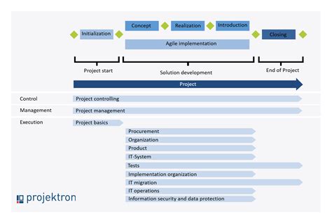 hermes project management.